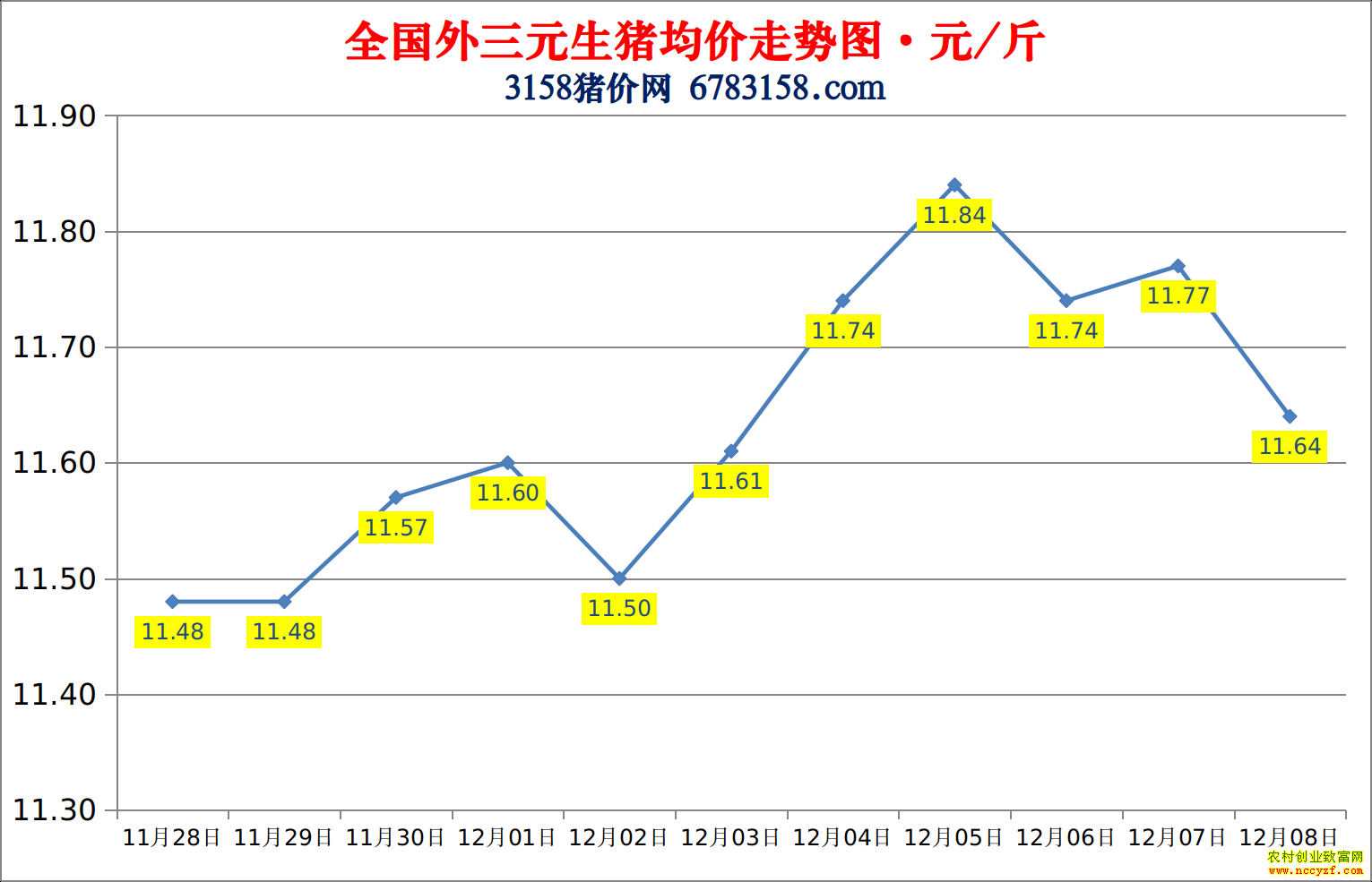 2022��ȫ�������۸��ǵ���