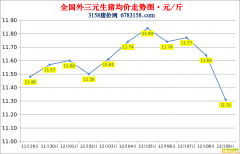 �������ۣ�2022.12.9ȫ�������۸��ǵ���