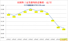 �������ۣ�2022.12.11ȫ�������۸��ǵ���