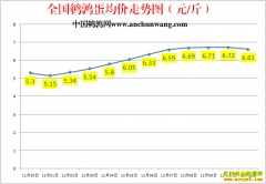 2022.12.11�й�������ȫ�����ȵ��۸��ǵ���