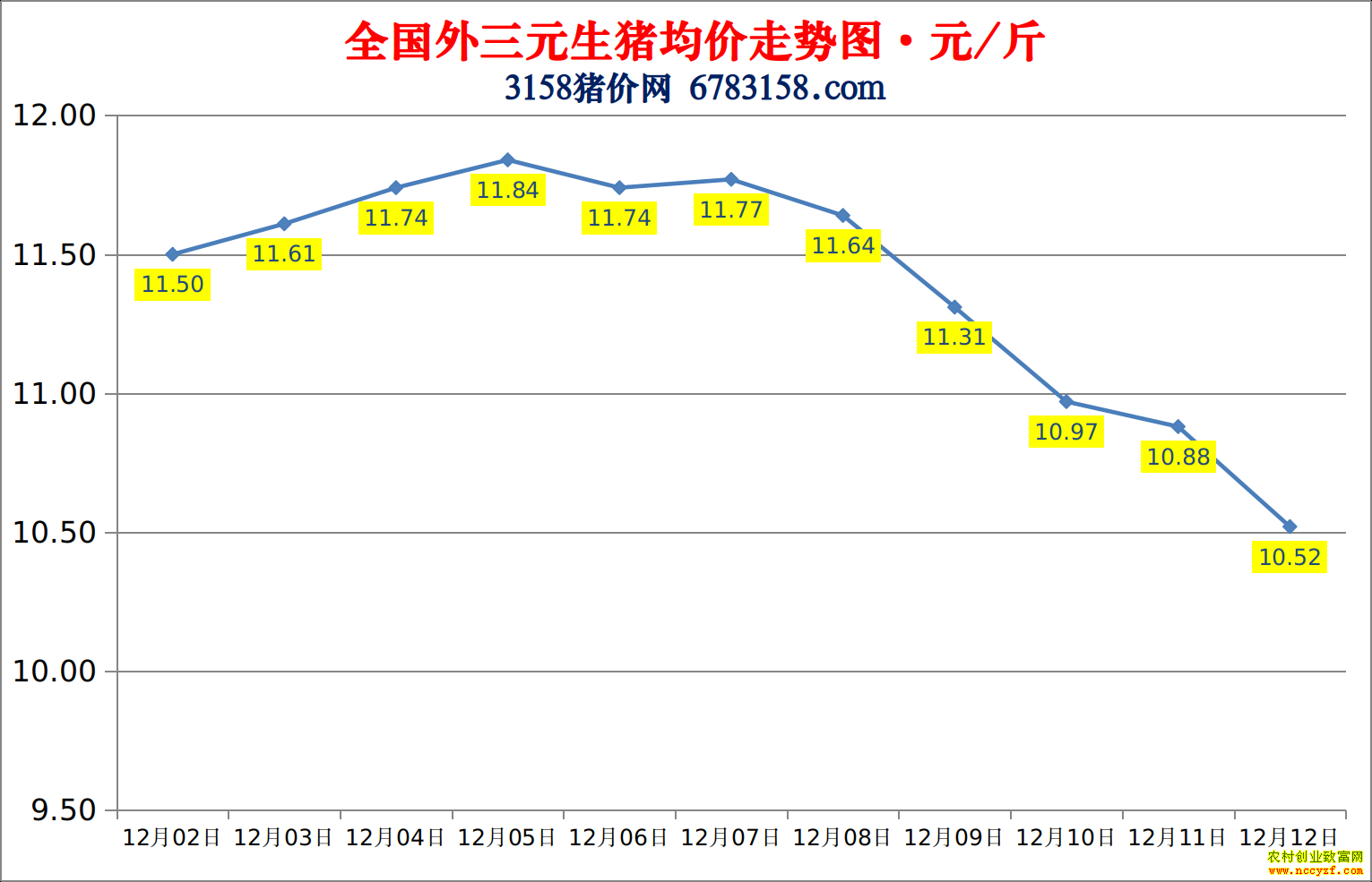 ȫ�������۸�����ͼ