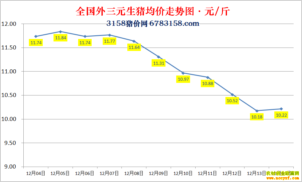 ȫ�������۸�����ͼ