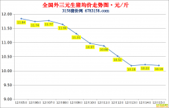 今日猪价:2022.12.15全国生猪价格涨跌表
