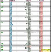 ���ȵ�����Ǯһ�2016��12��17�����ȵ��۸�����