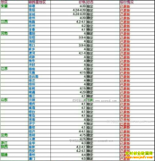 ���ȵ�����Ǯһ�2016��12��19�����ȵ��۸�����