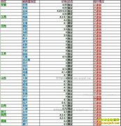 ���ȵ�����Ǯһ�2016��12��21�����ȵ��۸�����