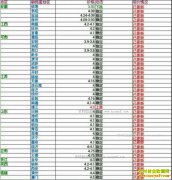 ���ȵ�����Ǯһ�2016��12��22�����ȵ��۸�����