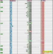 ���ȵ�����Ǯһ�2016��12��23�����ȵ��۸�����