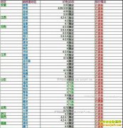 ���ȵ�����Ǯһ�2016��12��24�����ȵ��۸�����