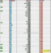 ���ȵ�����Ǯһ�2016��12��25�����ȵ��۸�����