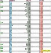 ���ȵ�����Ǯһ�2016��12��26�����ȵ��۸�����