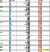 ���ȵ�����Ǯһ�2016��12��27�����ȵ��۸�����