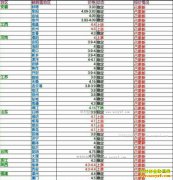 ���ȵ�����Ǯһ�2016��12��28�����ȵ��۸�����