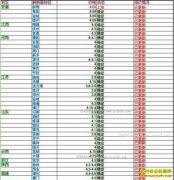 ���ȵ�����Ǯһ�2016��12��29�����ȵ��۸�����