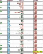 ���ȵ�����Ǯһ�2016��12��31�����ȵ��۸�����