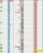 ���ȵ�����Ǯһ�2017��1��1�����ȵ��۸�����