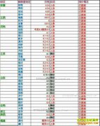 ���ȵ�����Ǯһ�2017��1��2�����ȵ��۸�����