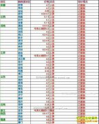 ���ȵ�����Ǯһ�2017��1��3�����ȵ��۸�����