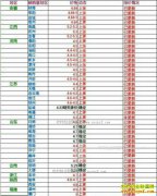 ���ȵ�����Ǯһ�2017��1��4�����ȵ��۸�����