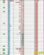 2017��1��5�����ȵ��۸���������