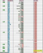 2017��1��6�����ȵ��۸���������