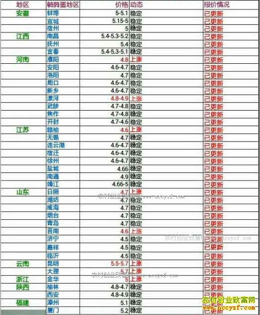 �������ȵ��۸�