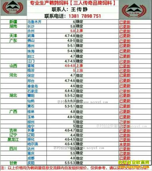 �������ȵ��۸�