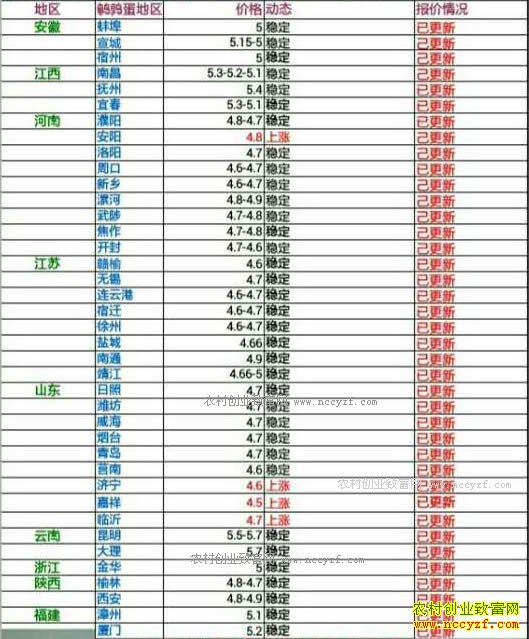 �������ȵ��۸�