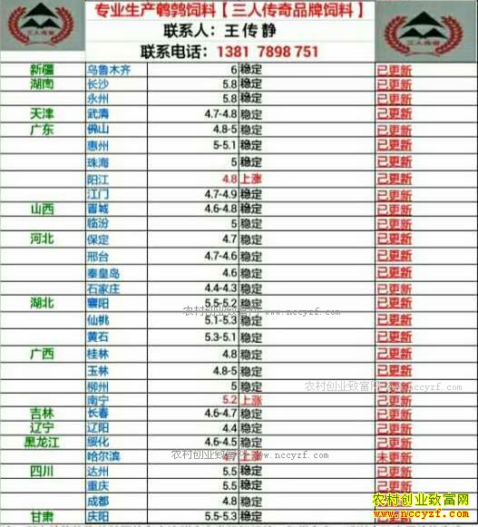 �������ȵ��۸�