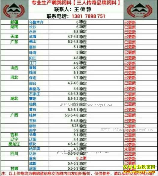 �������ȵ��۸�