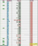 2017��1��8�����ȵ��۸���������