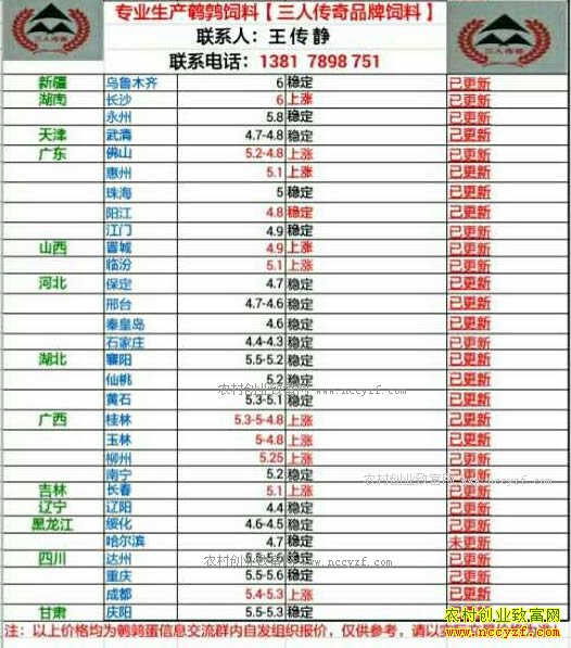 �������ȵ��۸�