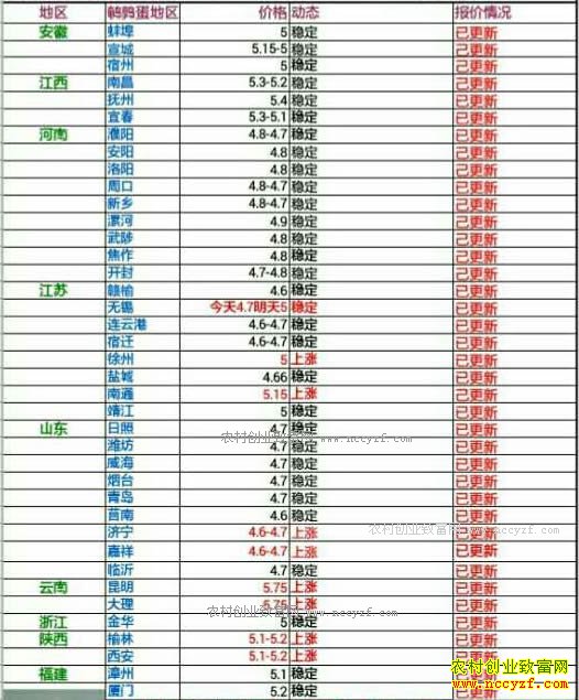 �������ȵ��۸�