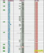 2017��1��10�ս������ȵ��۸���������