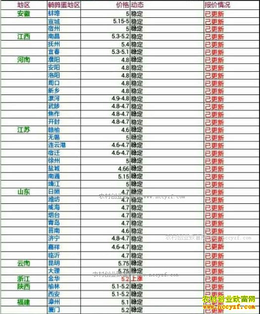 �������ȵ��۸�