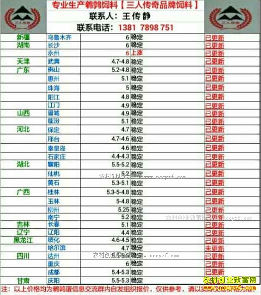 �������ȵ��۸�