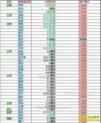 2017��1��11�ս������ȵ��۸���������