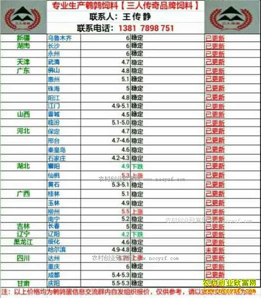 �������ȵ��۸�