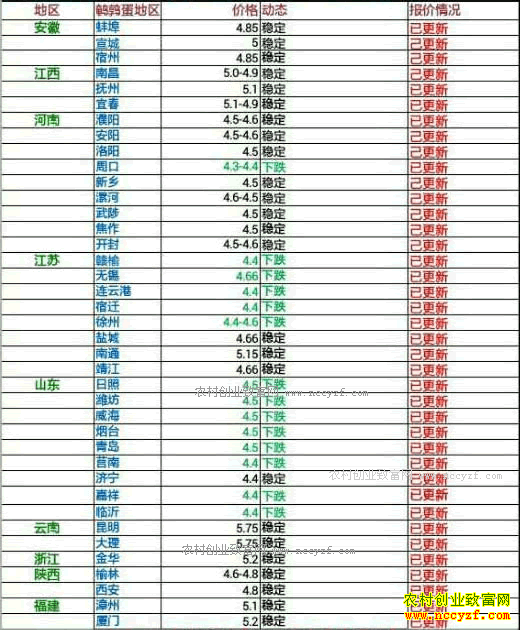 �������ȵ��۸�