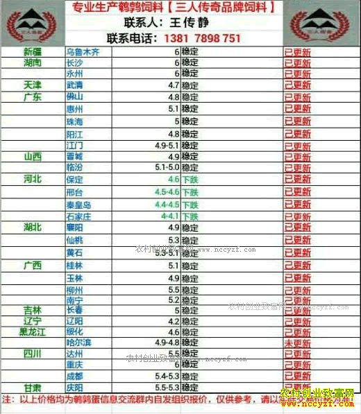 �������ȵ��۸�