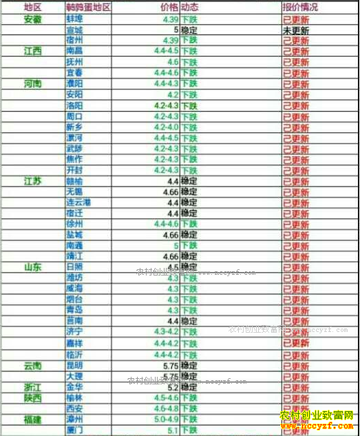 �������ȵ��۸�