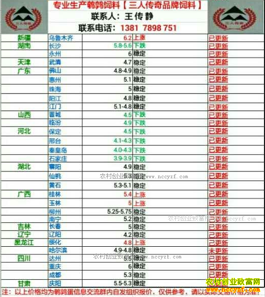 �������ȵ��۸�