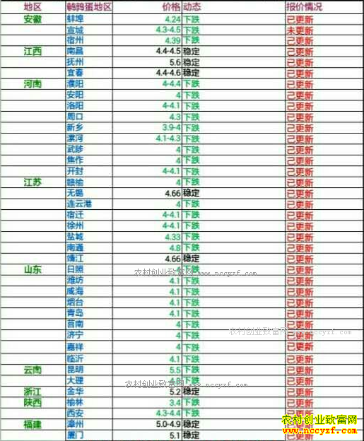 �������ȵ��۸�