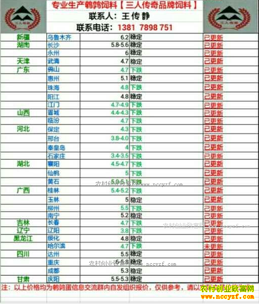 �������ȵ��۸�