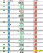 2017��1��16�ս������ȵ��۸���������