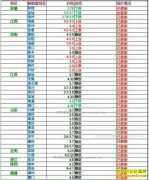 2017��1��17�ս������ȵ��۸���������