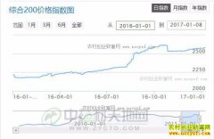 2017年哪些野生中药材价格会持续上涨
