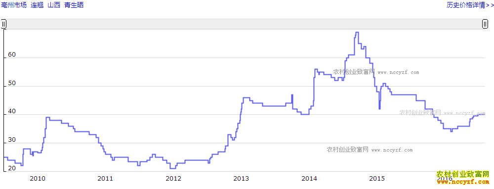 2017�����̼۸�����Ԥ��