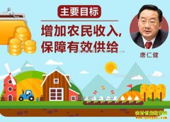 ����ũ����ô�ɣ�ר�����2017������һ���ļ�������