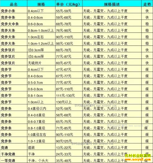 2017���������ҩ���г����µ��μ۸�����